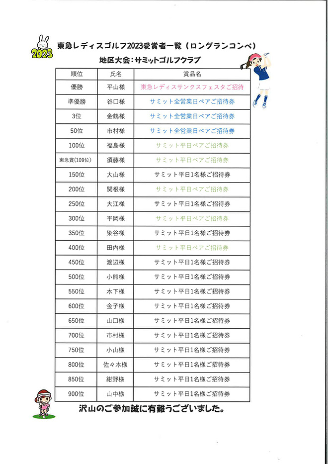 東急レディスゴルフ2023